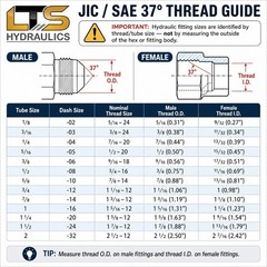 Male JIC x Male British Parallel Pipe BSPP Hydraulic Adapter Multiple Variations