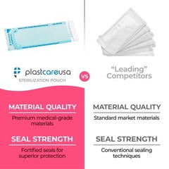 3.5″ x 10″ Self-Sealing Sterilization Pouches for Autoclave (1 Box of 200)