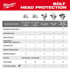 BOLT White Type 1 Class C Full Brim Vented Hard Hat with 6-Point Ratcheting Susp