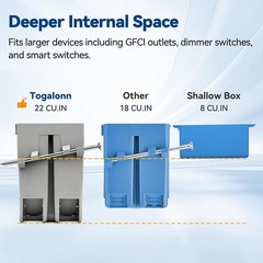 1-Gang New Work Outlet Box, PVC Electrical Box for Switch, GFCI, Dimmer, 22 C…