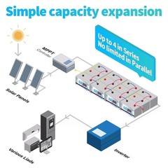 12V LiFePO4 Lithium Battery 12V 300Ah Deep Cycle BMS for RV Off-grid Marine