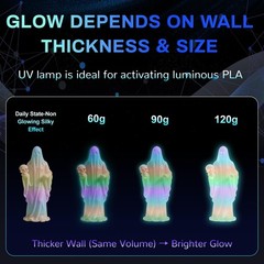 Frucindra Glow in 1.75 millimeters, 250g*4-glow Green/Blue/Blue Green/Rainbow