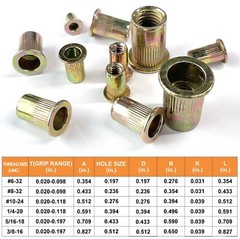 830PCs SAE Rivet Nut Kit For Rivnut Gun Nut Setter Thread Setting Nutsert Tool