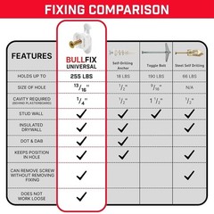 Heavy Duty Drywall Anchors Kit – Holds 255lbs, 6 Pack with Screws & Drill Bit