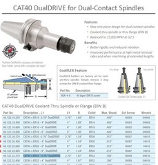 Techniks CAT40 DualDRIVE Collet Chuck Package includes 12 chucks 12 collets