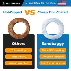 3/4″ Hot Dipped Galvanized Washer – Type A Flat Washer – Sandbaggy