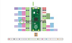 Raspberry Pi Pico Board RP2040 Mciro Python Dual Core ARM Cortex M0+