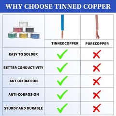 16 AWG Tinned Copper Wire 16 Gauge Wire 6 Colors 16.4ft Each Electrical Wire US