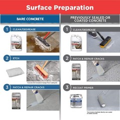 Rust-Oleum 251965 EPOXYSHIELD Garage Floor Coating 1 Count (Pack of 1), Gray