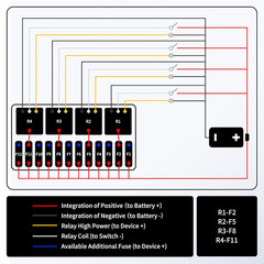 12 Volt Fuse Relay Box Pre-Wired Fuse and Relay Box with 4 Relays and 12 Way ATC