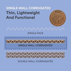 Large 36″ x 36″ Corrugated Cardboard Sheets – 5-Pack Bulk for Moving & Storage