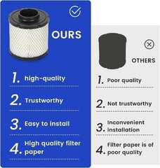 Air Filter – Fit for Ranger 570 Ranger Crew 570 2014-2023 Range Size: Set of 1