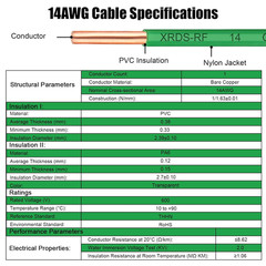 14 AWG THHN Wire 50FT – Single Bare Copper Conductor, Green Electrical Building