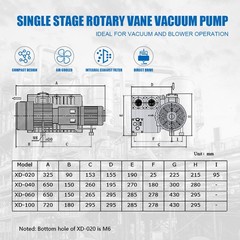 220V 2HP Single Stage Oil Sealed Rotary Vane Vacuum Pump For Printing Machinery