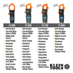 400A Digital Clamp Meter with GFCI Tester & Circuit Breaker Finder