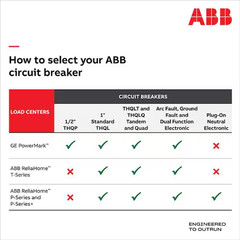 GE ABB THQL21100 100 Amp Circuit Breaker | 100 A, 2 Pole, 120/240 V