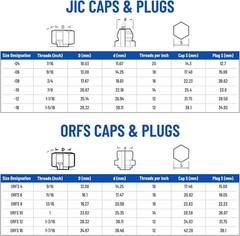 144 Piece JIC & ORFS Cap and Plug Kit Hose Tube & Pipe Fitting Set Hydraulic USA