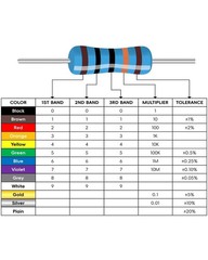 1000 PCS Resistor Kit 1/4 W +-1% Premium Metal Film Resistors Assortment Kit, 25