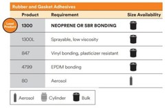 3M 847 Nitrile High Performance Rubber and Gasket Adhesive, Brown