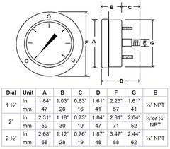 Dry Pressure Gauge 104D254E Front Flanged Panel Mount 0/100 PSI 2.5 Inch Dial