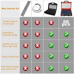 66 Pcs Nut & Bolt Thread Checker – 34 Standard, 32 Metric Size Finder Tool, Scre