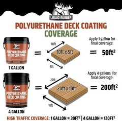 Waterproof Polyurethane Coating – Textured Finish