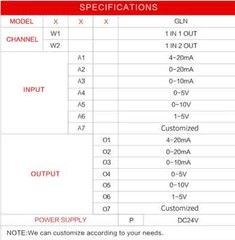 Analog Signal Transmitter 4-20mA 0-20mA Ultra-Thin Isolator 0-10V 0-5V 1-5V