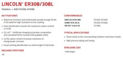 3/32″ x 18″ Electrod ER308 36lb TIG Stainless Steel Welding Rods Lincoln
