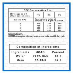 (4 Pack) Super Tech DEF Diesel Exhaust Fluid, 2.5 Gallon Jugs, For SCR Vehicles