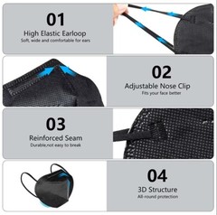10-500 KN95 Protective 5 Layer Face Mask Disposable KN95 Respirator 95% PFE/BFE