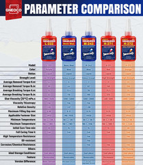 Threadlocker Blue, Thread Lock Medium Strength Lock Tight for Nuts, Bolts, Faste