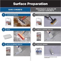 Rust-Oleum 60003 RockSolid Gray Garage Floor Coating Kit 76 oz