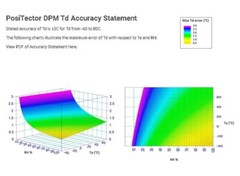 DPM1-G PosiTector DPM Dew Point Meter with Built-in Probe Standard Kit