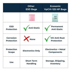 ESD Anti-Static Poly Bags with VCI Anti-Rust Protection (10×12 inches – 3 Mil)
