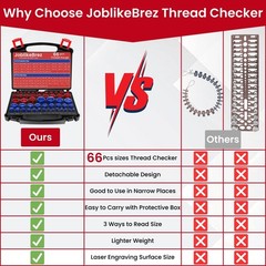 Thread Checker, 66pcs Nut and Bolt Thread Checker, 33 Inch & 33 Metric Box Se…