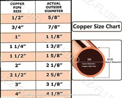(10Pcs) Plumbing 1/2″ Solder LF Copper Pipe End Cap,Pressure Copper Cap Plug …