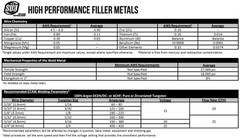 SÜA – ER4043 – TIG Aluminum Welding Rod – 36″ x 5/32″ (1 lb. Pack)