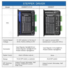 STEPPERONLINE Nema 34 Stepper Motor Driver 2.4-7.2A 18-80VAC or 36-110VDC DM860T