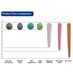 Wireless Cordless Dental Curing Light Lamp Teeth Whitening Woodpecker Style