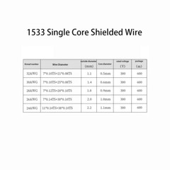 1533 Single Core Shielded Wire 32-24AWG Tinned Copper Wire Shielded Signal Wire