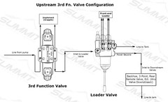 Electronic Hydraulic Double Acting Directional Control Valve, 2 Spool, 15 GPM