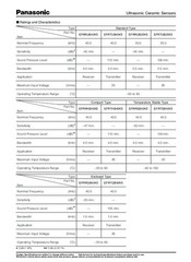 PANASONIC/MATSUSHITA – EFR-RUB40K25 – 40kHz 16mm Ultrasonic Transducers Receiver