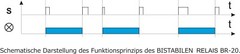 Bistabiles Impulsrelais BR-20 230V 16A – 3 Jahre Garantie