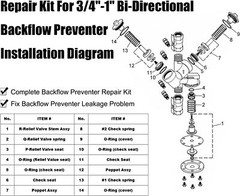 3/4″”-1″” Backflow Repair Kit for 975XL 975XL2 Replacements RK34-975XLC, Black