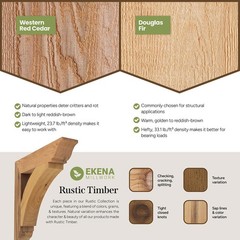 Ekena Millwork 5 1/2W X 12D X 12H Funston Craftsman Smooth Outlooker Douglas