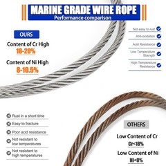 3/16 Stainless Steel Wire Rope 200ft 7×19 Aircraft Cable 3700lb Zipline Railing
