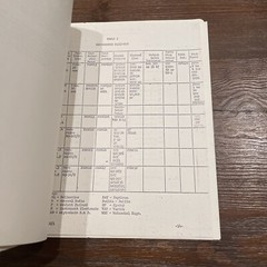 Weinschel Engineering BA-1 Bolometer Preamplifier Instruction Manual 1955