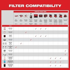Milwaukee Tool 49-90-1900 Cartridge Filter, Fits Milwaukee 0880-20 Vacuum