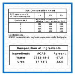 (2 PACK) Super Tech DEF Diesel Exhaust Fluid, mad in the USA 9.46 L 2.5 Gallon