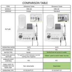 Ultrasonic Scaler Handpiece Fit EMS SKYSEA LED For EMS SKYSEA Dental